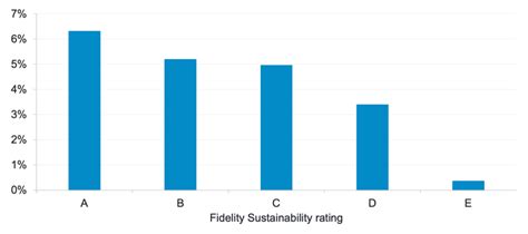 fidelity global equity +|fidelity global equity income fund.